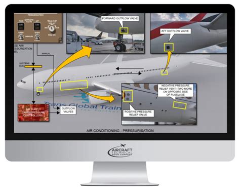 777 familiarization|Online Training .